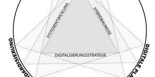 DBU-Forschungsprojekt Modular - Zirkulär - Digital